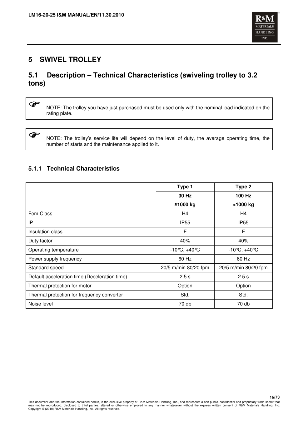 R&M Materials Handling ELECTRIC CHAIN HOISTS LoadMate Chain Hoist LM 16-20-25 User Manual | Page 16 / 73