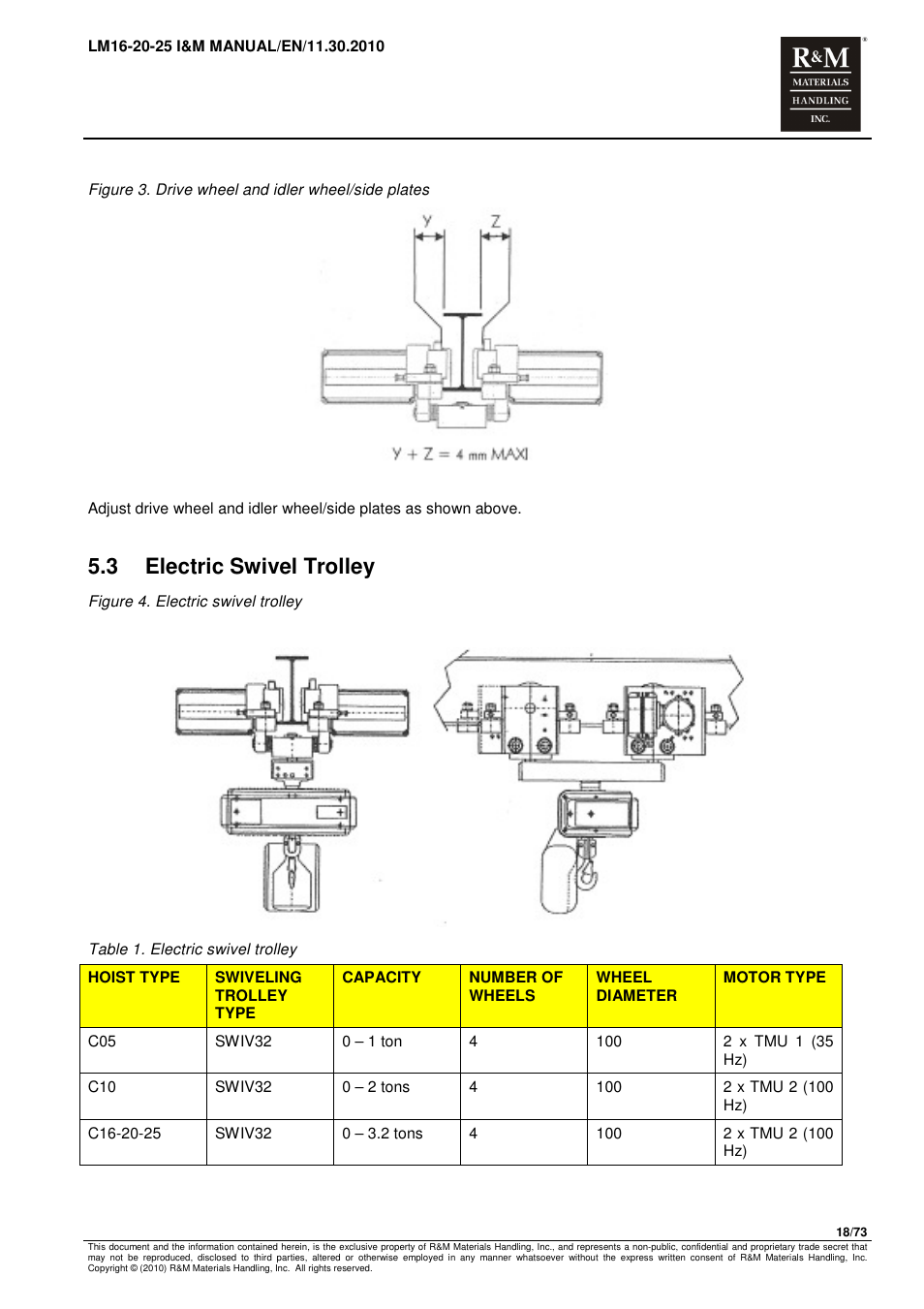 3 electric swivel trolley | R&M Materials Handling ELECTRIC CHAIN HOISTS LoadMate Chain Hoist LM 16-20-25 User Manual | Page 18 / 73
