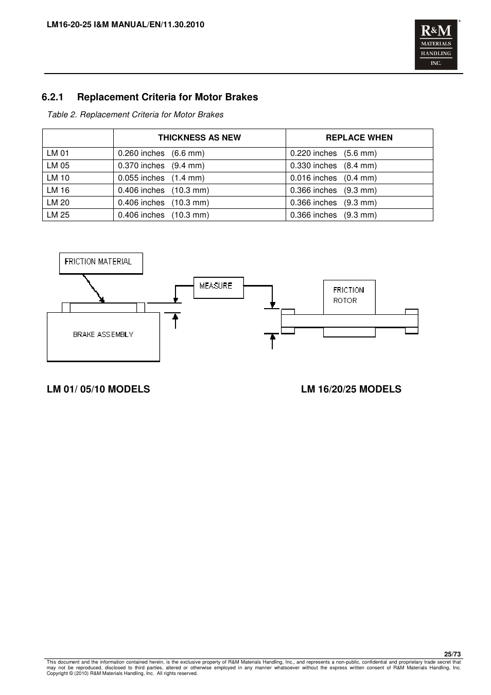 1 replacement criteria for motor brakes | R&M Materials Handling ELECTRIC CHAIN HOISTS LoadMate Chain Hoist LM 16-20-25 User Manual | Page 25 / 73