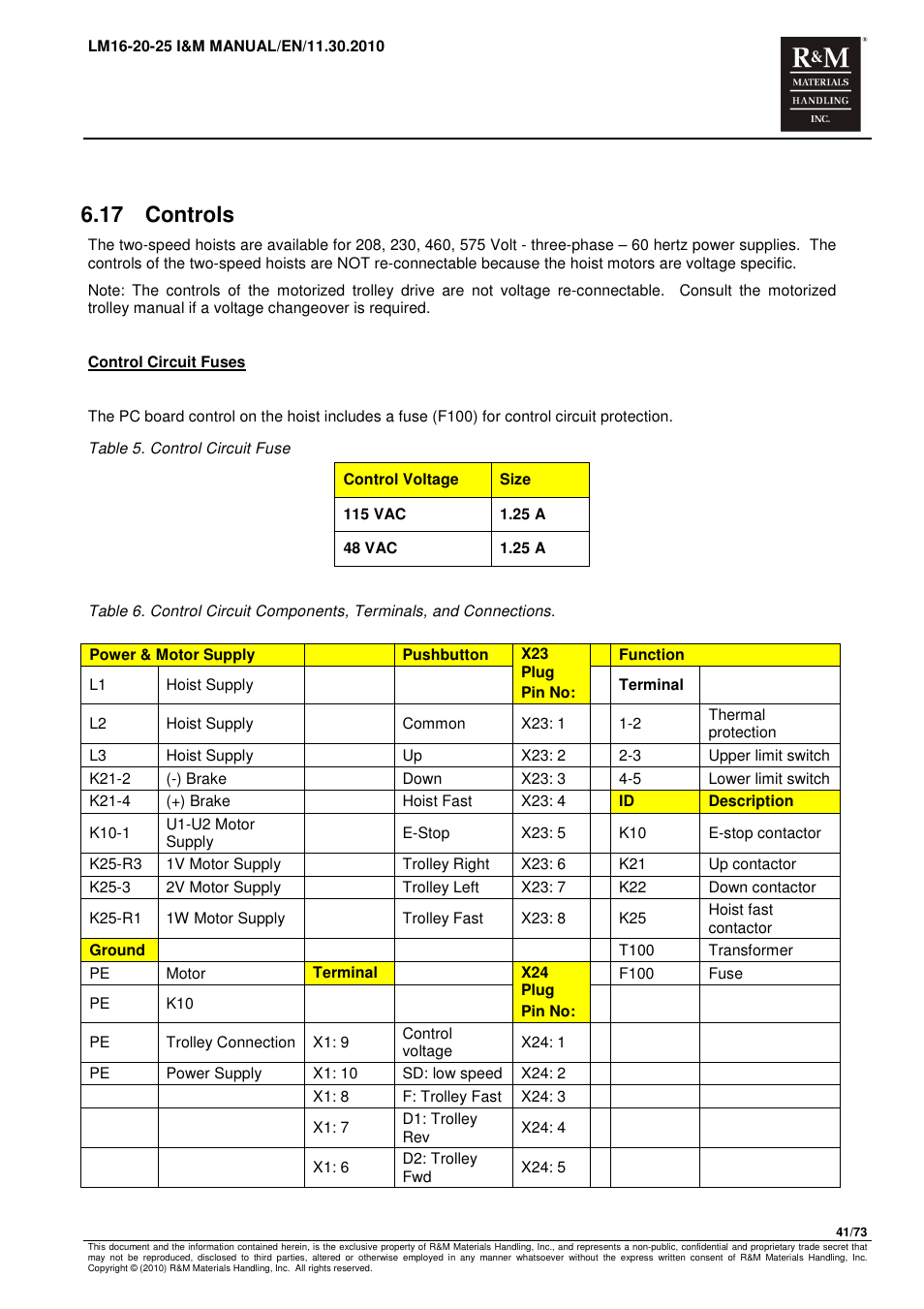 17 controls | R&M Materials Handling ELECTRIC CHAIN HOISTS LoadMate Chain Hoist LM 16-20-25 User Manual | Page 41 / 73