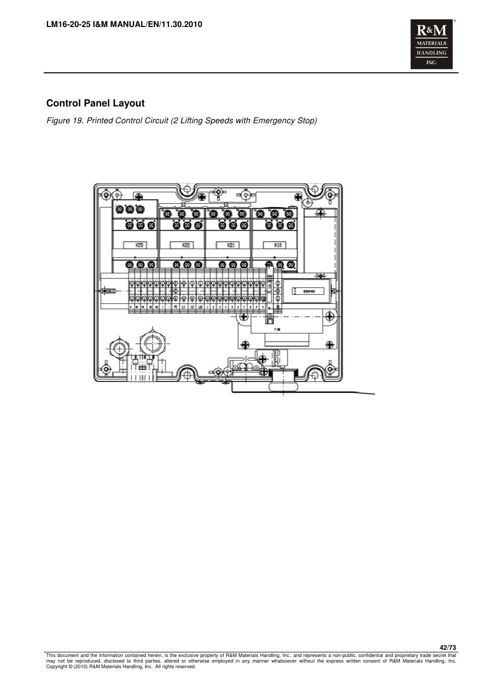 Control panel layout | R&M Materials Handling ELECTRIC CHAIN HOISTS LoadMate Chain Hoist LM 16-20-25 User Manual | Page 42 / 73