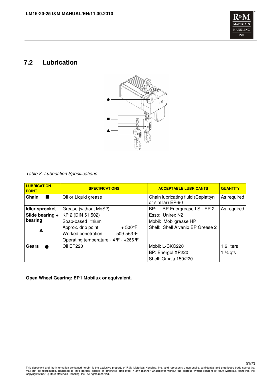 2 lubrication | R&M Materials Handling ELECTRIC CHAIN HOISTS LoadMate Chain Hoist LM 16-20-25 User Manual | Page 51 / 73