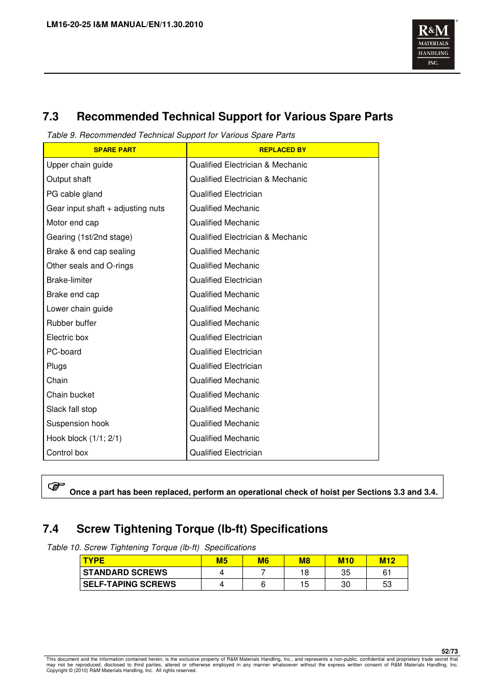 4 screw tightening torque (lb-ft) specifications | R&M Materials Handling ELECTRIC CHAIN HOISTS LoadMate Chain Hoist LM 16-20-25 User Manual | Page 52 / 73