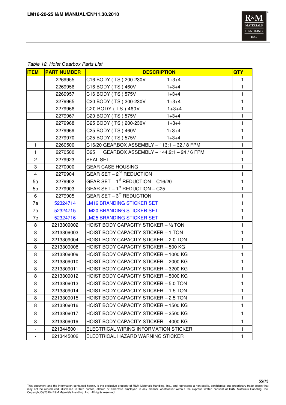 R&M Materials Handling ELECTRIC CHAIN HOISTS LoadMate Chain Hoist LM 16-20-25 User Manual | Page 55 / 73