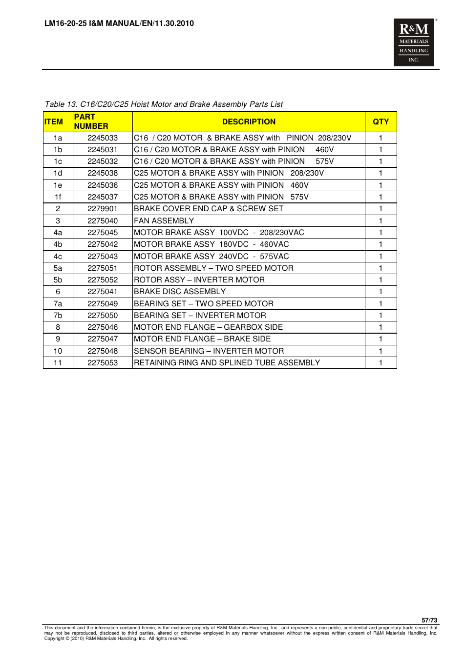 R&M Materials Handling ELECTRIC CHAIN HOISTS LoadMate Chain Hoist LM 16-20-25 User Manual | Page 57 / 73
