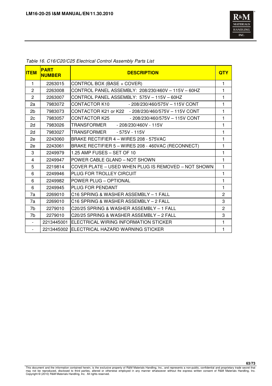 R&M Materials Handling ELECTRIC CHAIN HOISTS LoadMate Chain Hoist LM 16-20-25 User Manual | Page 63 / 73