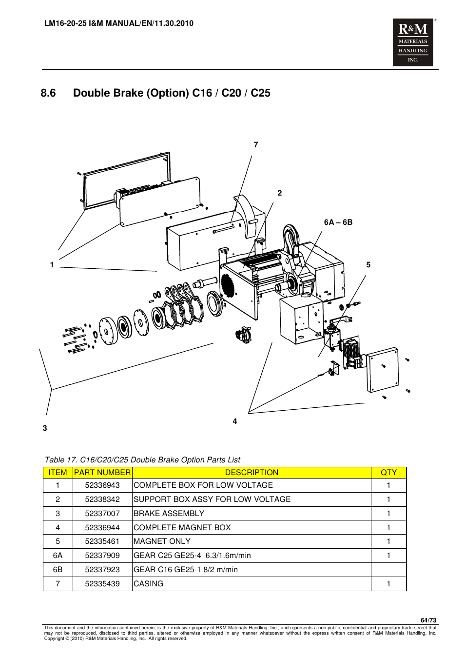 R&M Materials Handling ELECTRIC CHAIN HOISTS LoadMate Chain Hoist LM 16-20-25 User Manual | Page 64 / 73