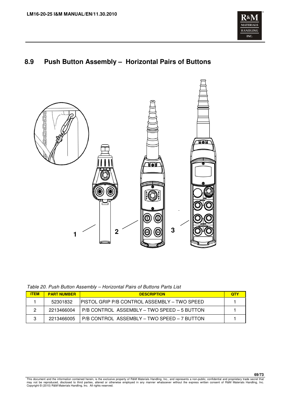 R&M Materials Handling ELECTRIC CHAIN HOISTS LoadMate Chain Hoist LM 16-20-25 User Manual | Page 69 / 73