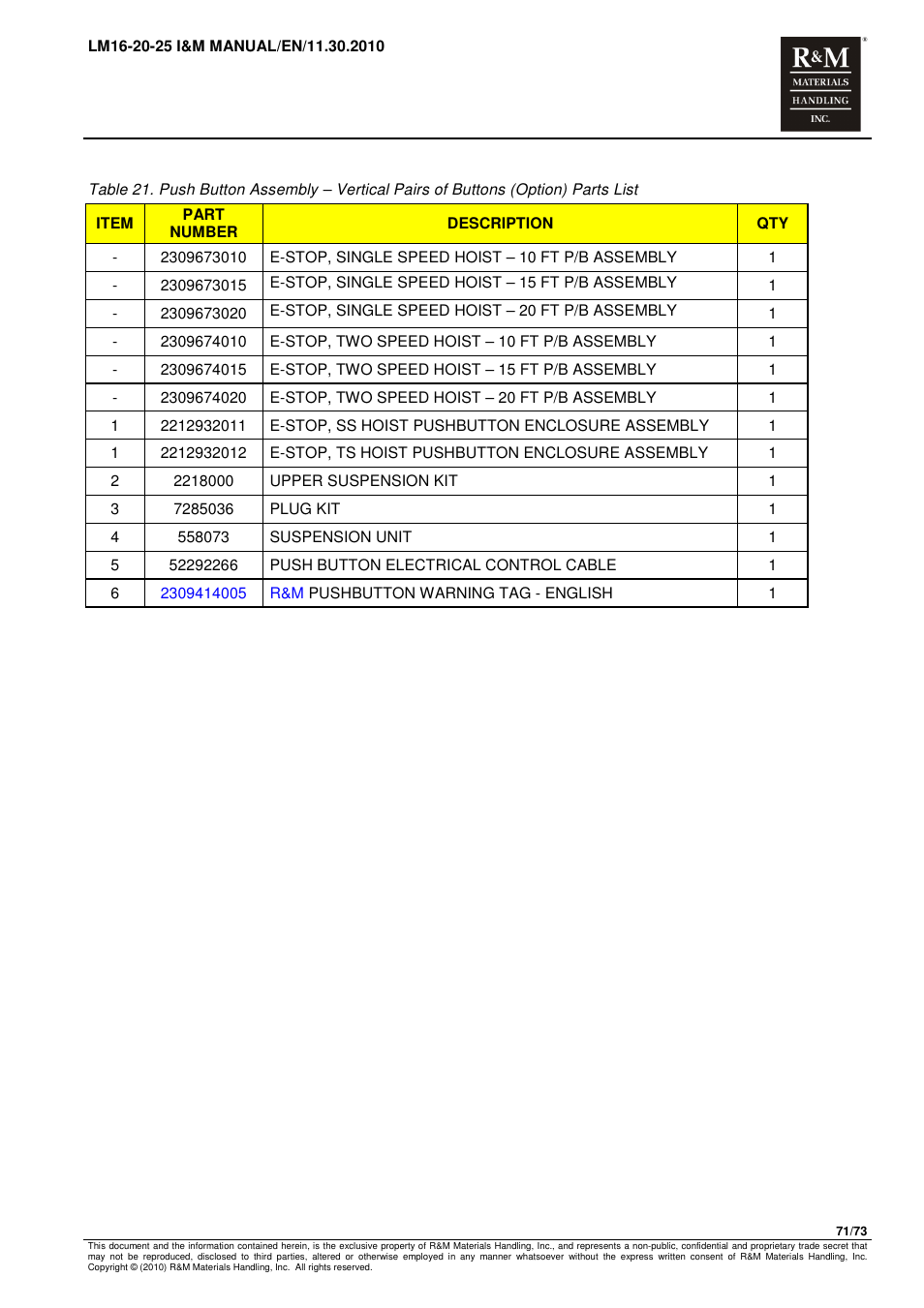 R&M Materials Handling ELECTRIC CHAIN HOISTS LoadMate Chain Hoist LM 16-20-25 User Manual | Page 71 / 73