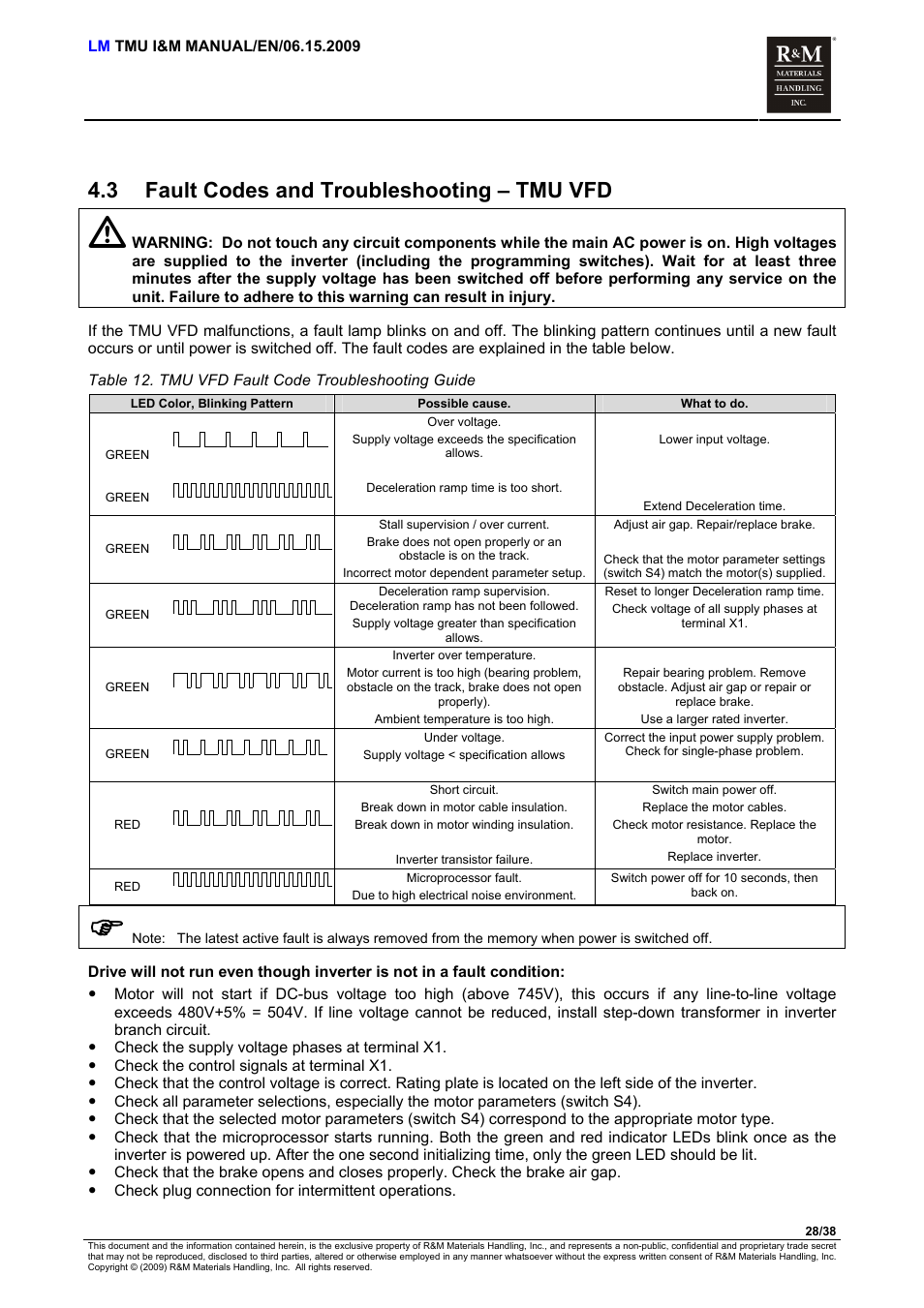 Fault codes and troubleshooting – tmu vfd, 3 fault codes and troubleshooting – tmu vfd | R&M Materials Handling ELECTRIC CHAIN HOISTS LoadMate Chain Hoist TMU Motorized Trolley User Manual | Page 28 / 38