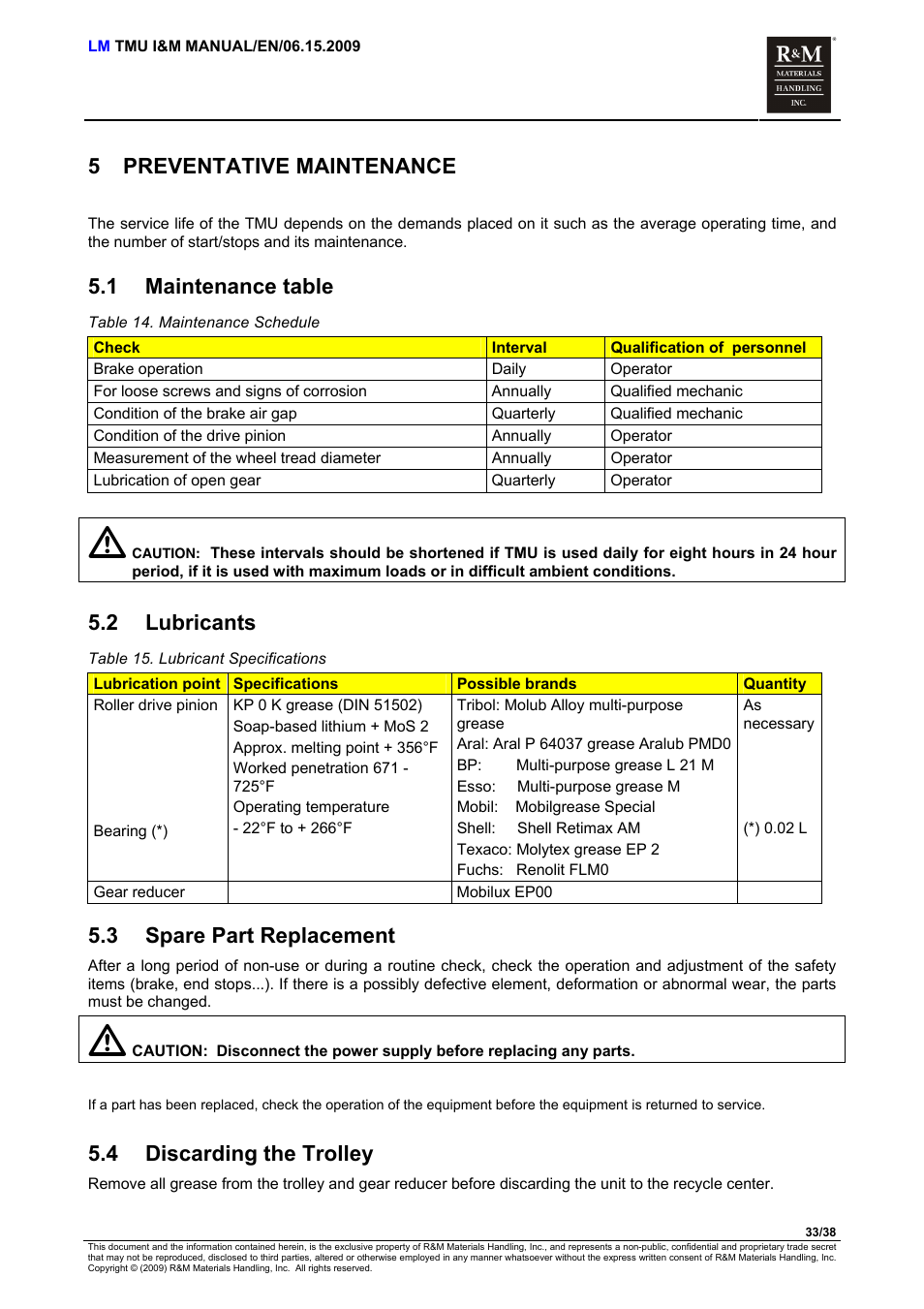Preventative maintenance, Maintenance table, Lubricants | Spare part replacement, Discarding the trolley, 5 preventative maintenance, 1 maintenance table, 2 lubricants, 3 spare part replacement, 4 discarding the trolley | R&M Materials Handling ELECTRIC CHAIN HOISTS LoadMate Chain Hoist TMU Motorized Trolley User Manual | Page 33 / 38