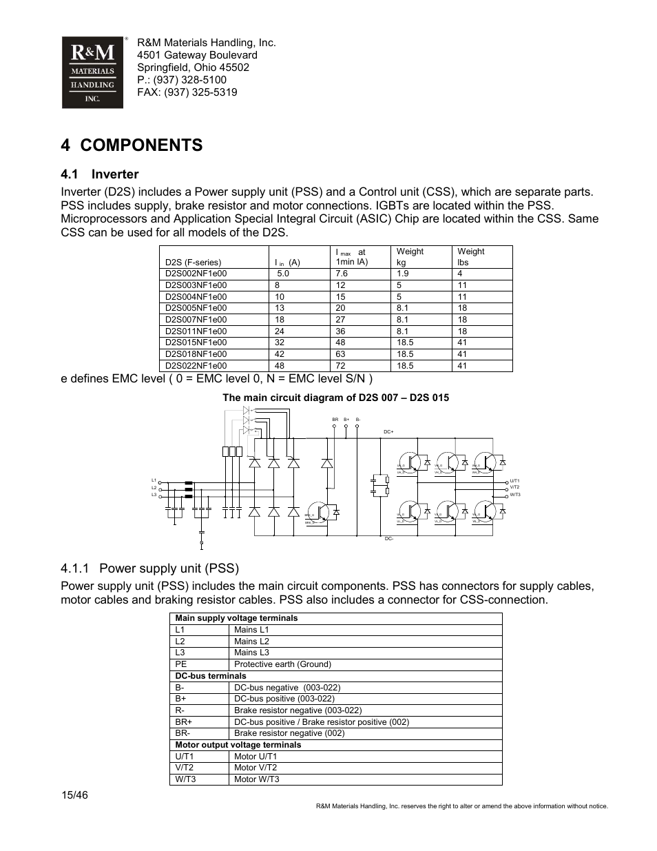 4 components, 1 inverter, 1 power supply unit (pss) | R&M Materials Handling VARIABLE SPEED CONTROLS ControlMaster Select Service Manual User Manual | Page 15 / 46