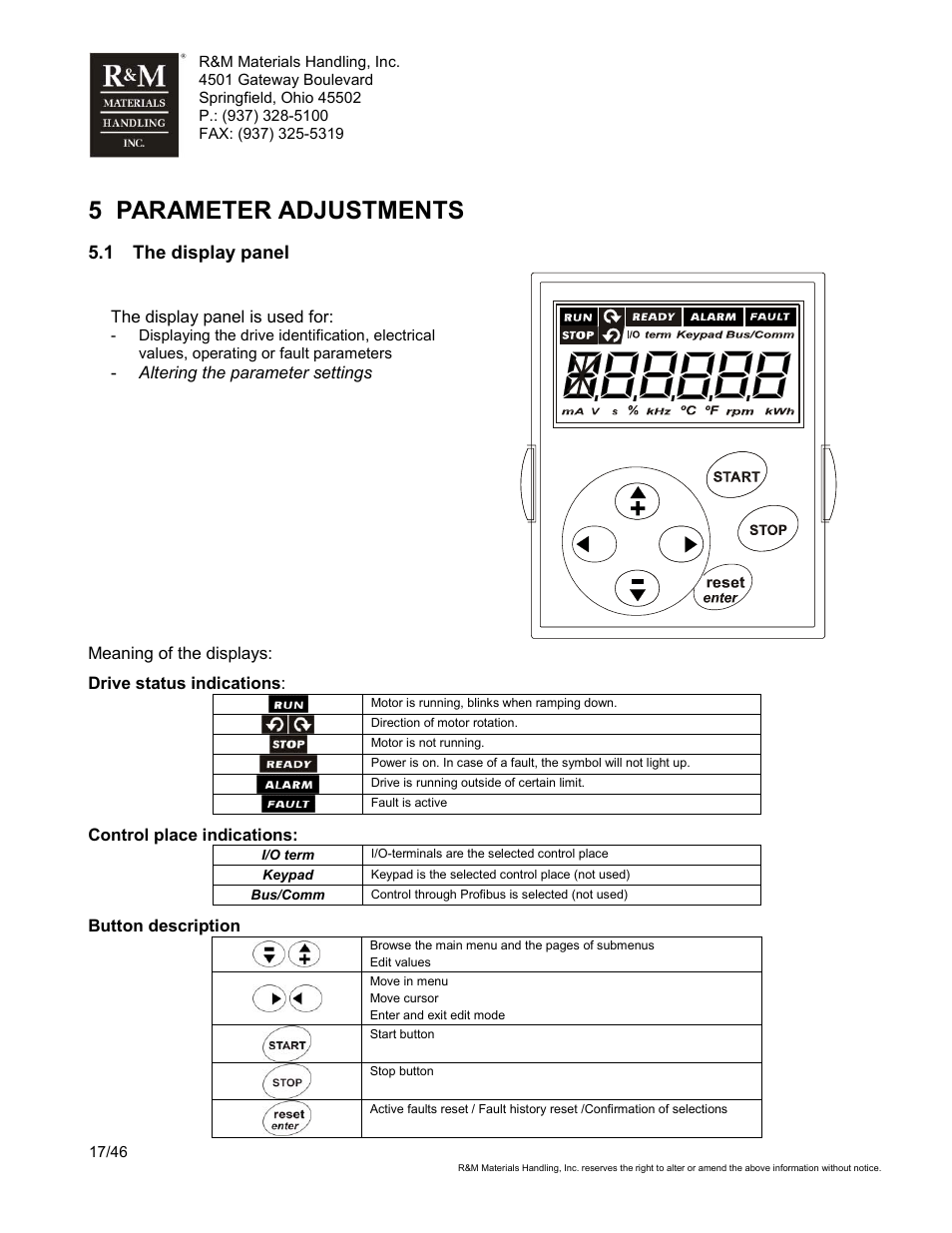 5 parameter adjustments, 1 the display panel, The display panel is used for | Drive status indications, Control place indications, Button description | R&M Materials Handling VARIABLE SPEED CONTROLS ControlMaster Select Service Manual User Manual | Page 17 / 46