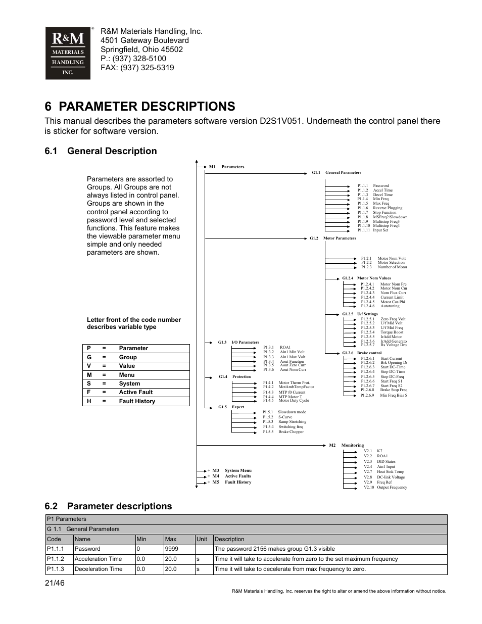 6 parameter descriptions, 1 general description, 2 parameter descriptions | R&M Materials Handling VARIABLE SPEED CONTROLS ControlMaster Select Service Manual User Manual | Page 21 / 46