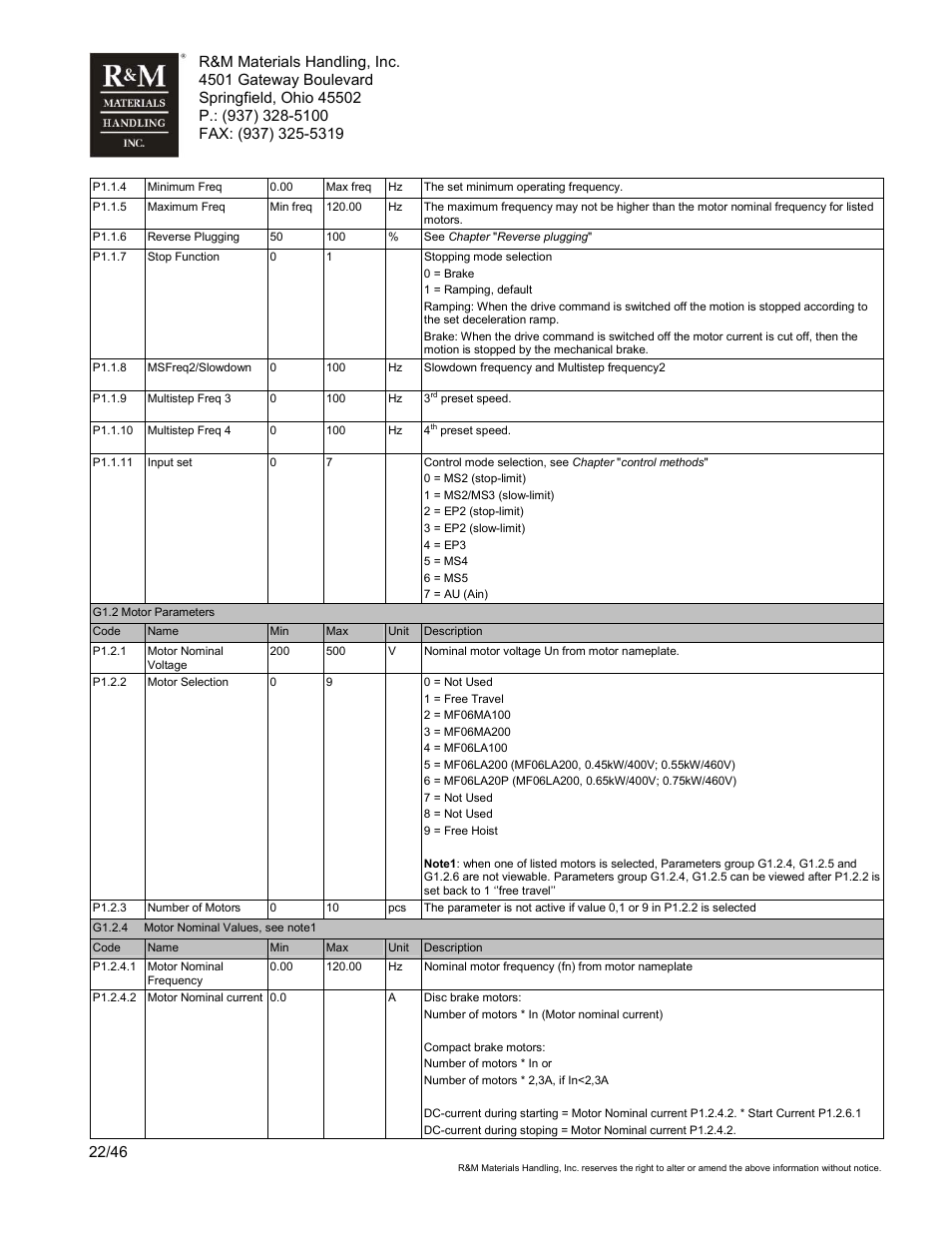 R&M Materials Handling VARIABLE SPEED CONTROLS ControlMaster Select Service Manual User Manual | Page 22 / 46
