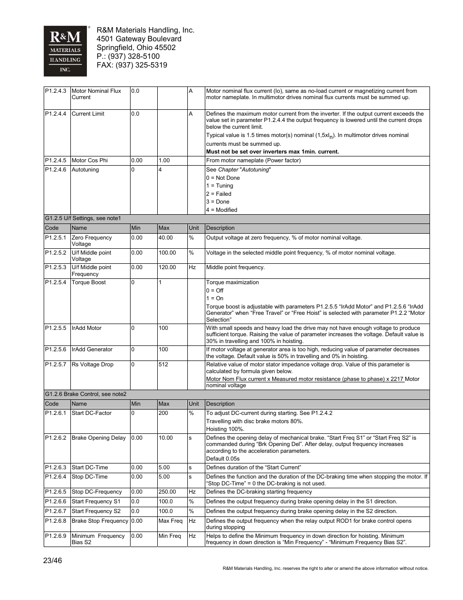 R&M Materials Handling VARIABLE SPEED CONTROLS ControlMaster Select Service Manual User Manual | Page 23 / 46