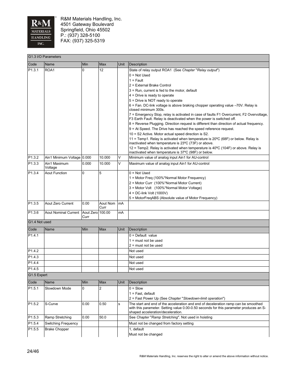 R&M Materials Handling VARIABLE SPEED CONTROLS ControlMaster Select Service Manual User Manual | Page 24 / 46