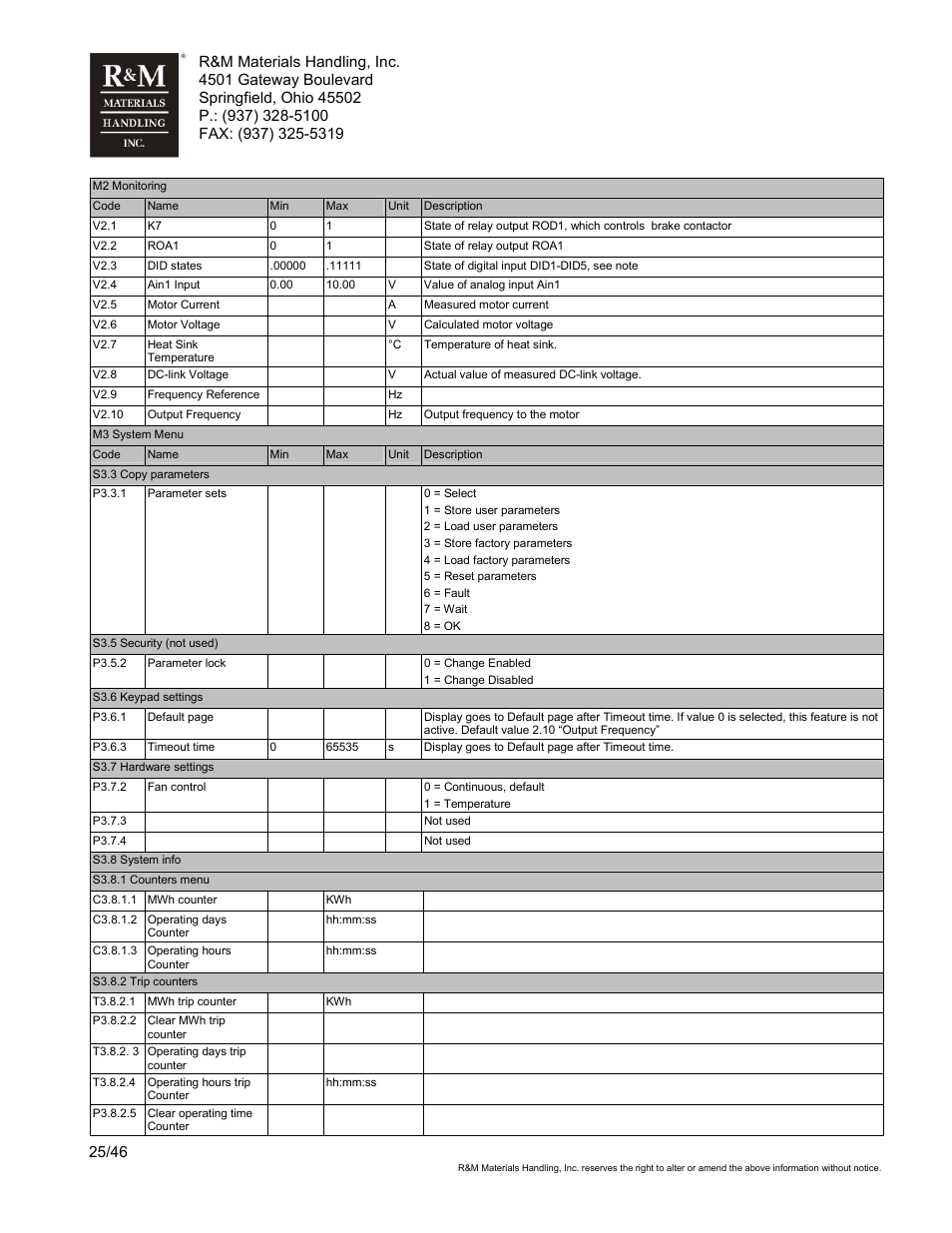 R&M Materials Handling VARIABLE SPEED CONTROLS ControlMaster Select Service Manual User Manual | Page 25 / 46