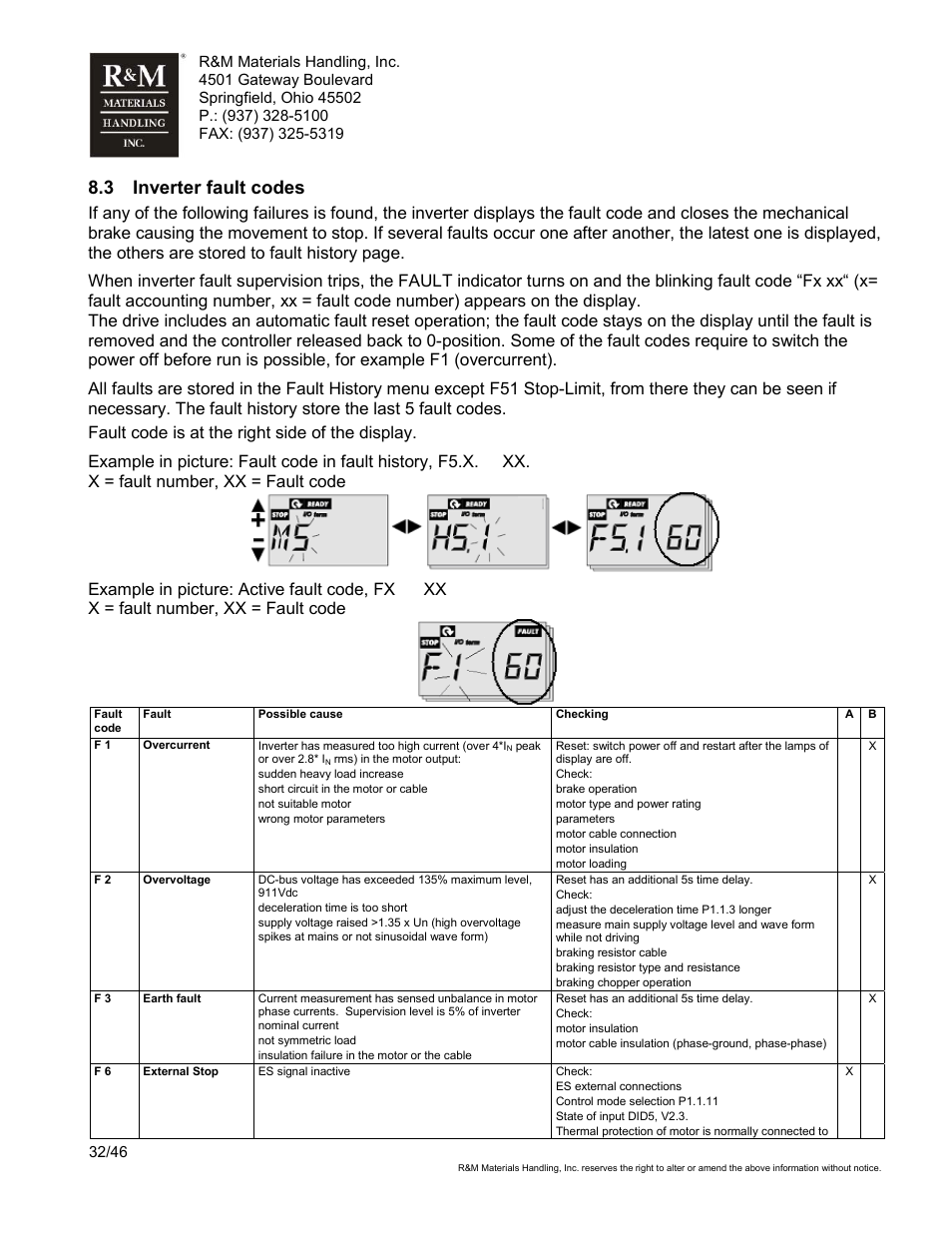 3 inverter fault codes | R&M Materials Handling VARIABLE SPEED CONTROLS ControlMaster Select Service Manual User Manual | Page 32 / 46
