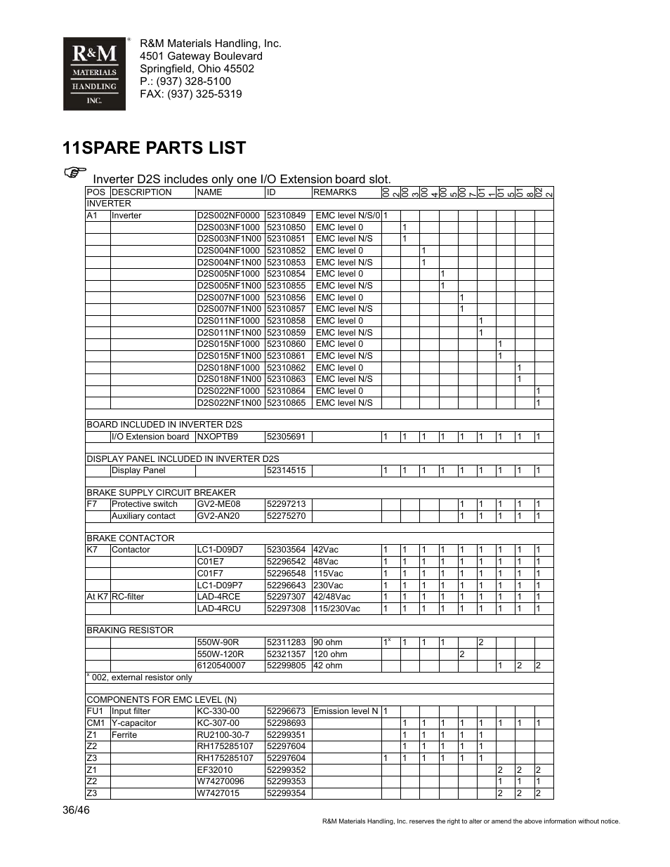 11 spare parts list, Inverter d2s includes only one i/o extension, Board slot | R&M Materials Handling VARIABLE SPEED CONTROLS ControlMaster Select Service Manual User Manual | Page 36 / 46