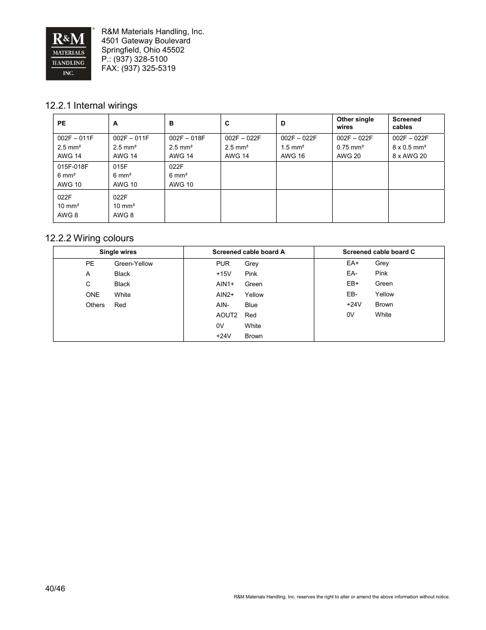 1 internal wirings, 2 wiring colours | R&M Materials Handling VARIABLE SPEED CONTROLS ControlMaster Select Service Manual User Manual | Page 40 / 46