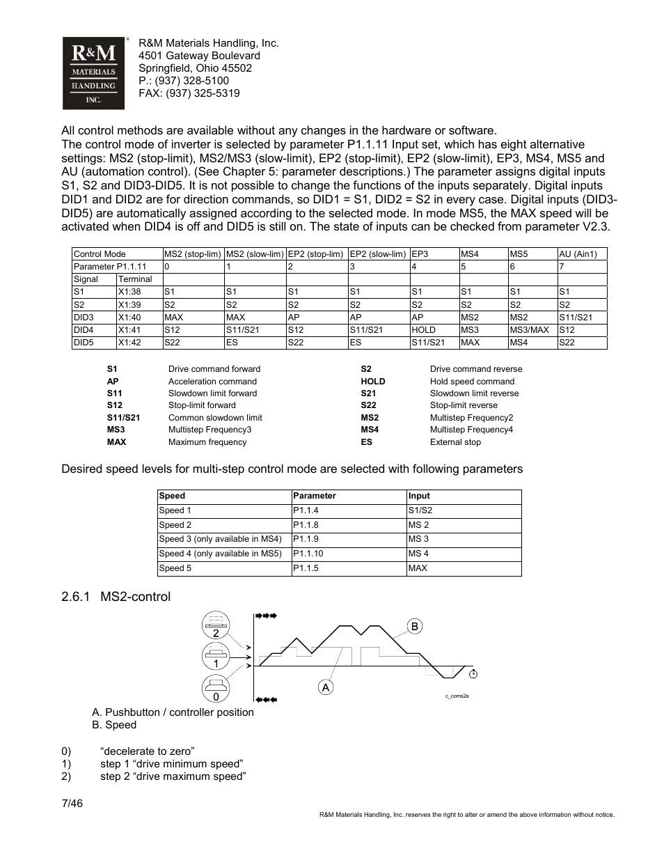 1 ms2-control | R&M Materials Handling VARIABLE SPEED CONTROLS ControlMaster Select Service Manual User Manual | Page 7 / 46
