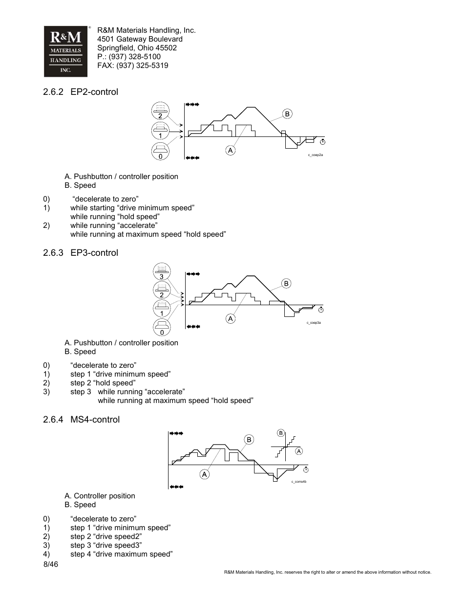 2 ep2-control, 3 ep3-control, 4 ms4-control | R&M Materials Handling VARIABLE SPEED CONTROLS ControlMaster Select Service Manual User Manual | Page 8 / 46