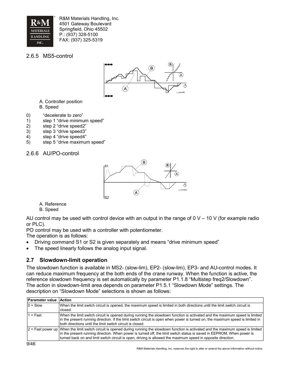 5 ms5-control, 6 au/po-control, 7 slowdown-limit operation | R&M Materials Handling VARIABLE SPEED CONTROLS ControlMaster Select Service Manual User Manual | Page 9 / 46