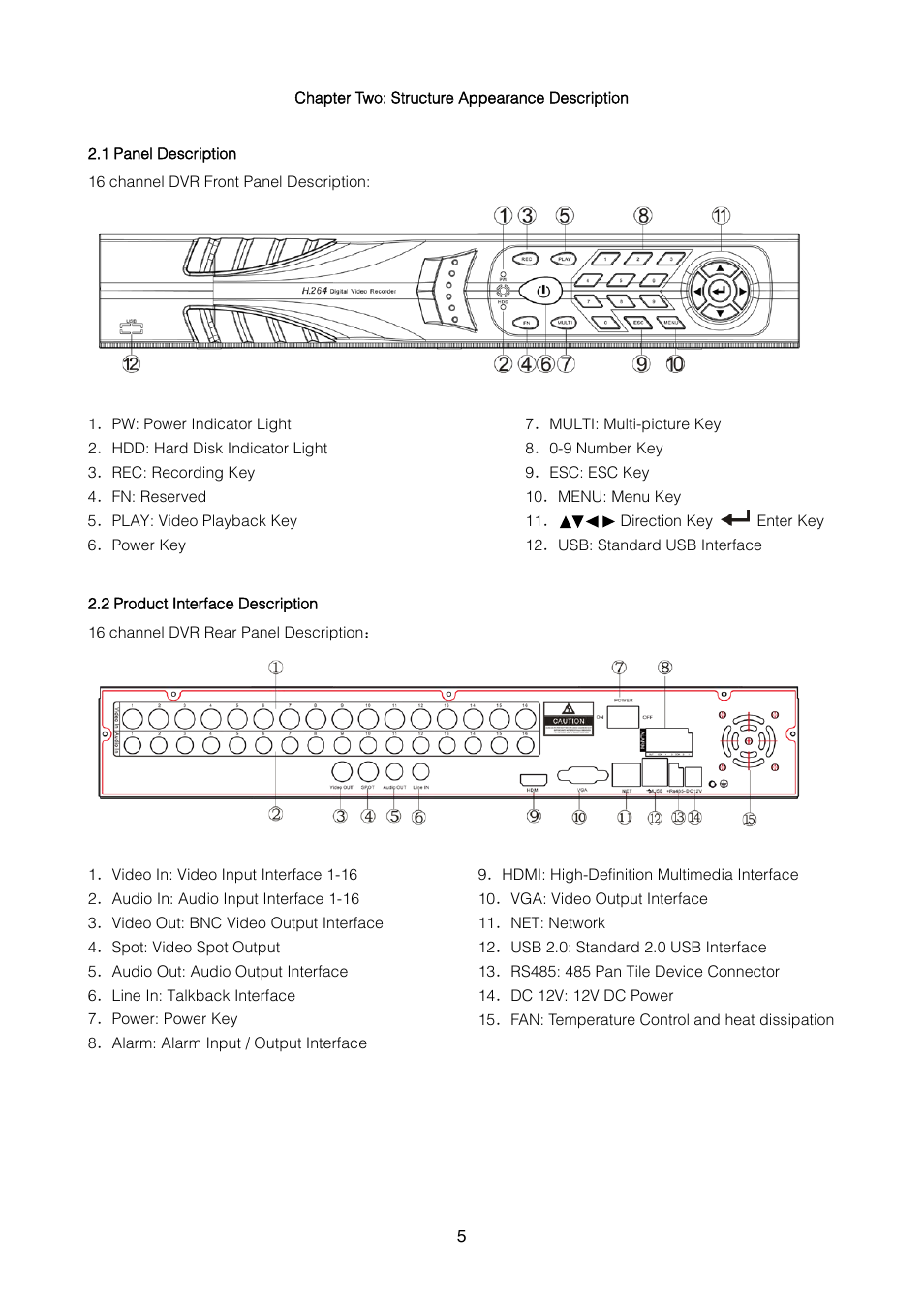 Chapter two: structure appearance description, 1 panel description, 2 product interface description | ZMODO ZMD-DT-SFN6 16CH H.264 Smart Security 960H DVR User Manual | Page 5 / 24