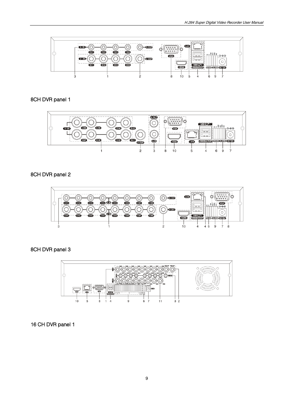 ZMODO ZMD-DT-SCN4 User Manual | Page 10 / 76
