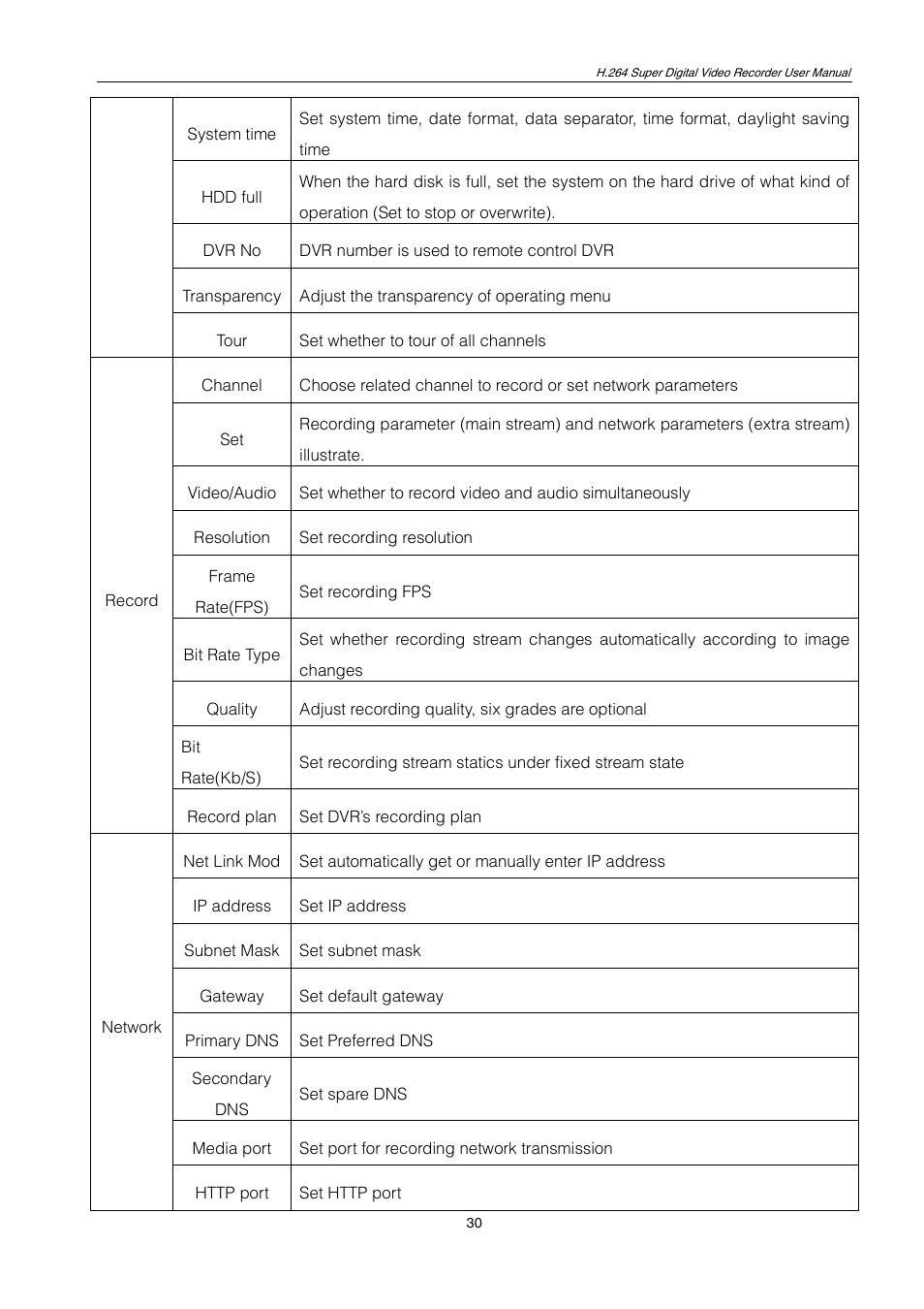 ZMODO ZMD-DT-SCN4 User Manual | Page 31 / 76