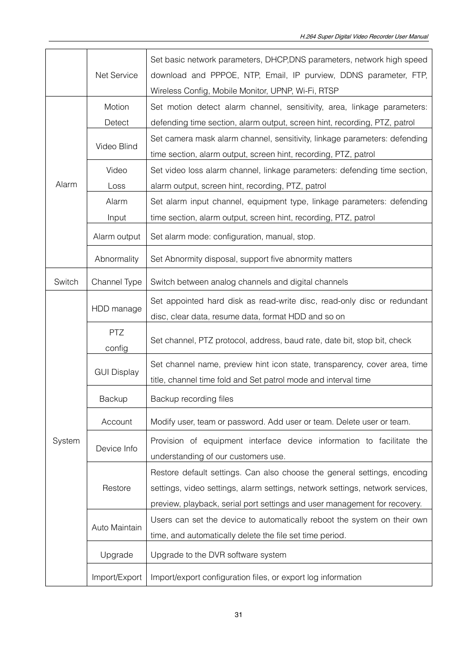 ZMODO ZMD-DT-SCN4 User Manual | Page 32 / 76