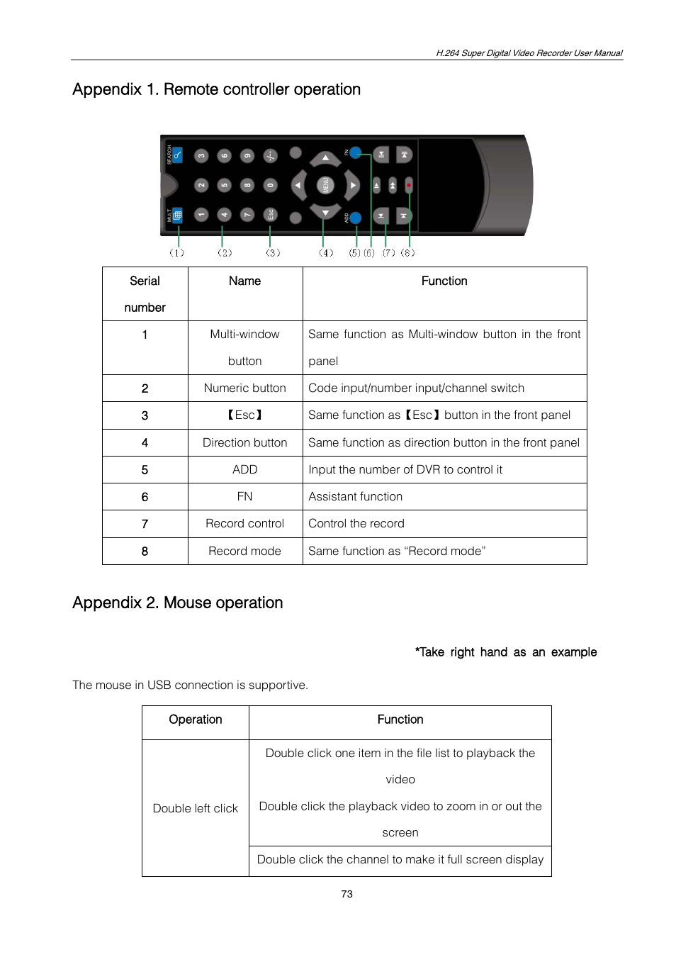 Appendix 1. remote controller operation, Appendix 2. mouse operation | ZMODO ZMD-DT-SCN4 User Manual | Page 74 / 76