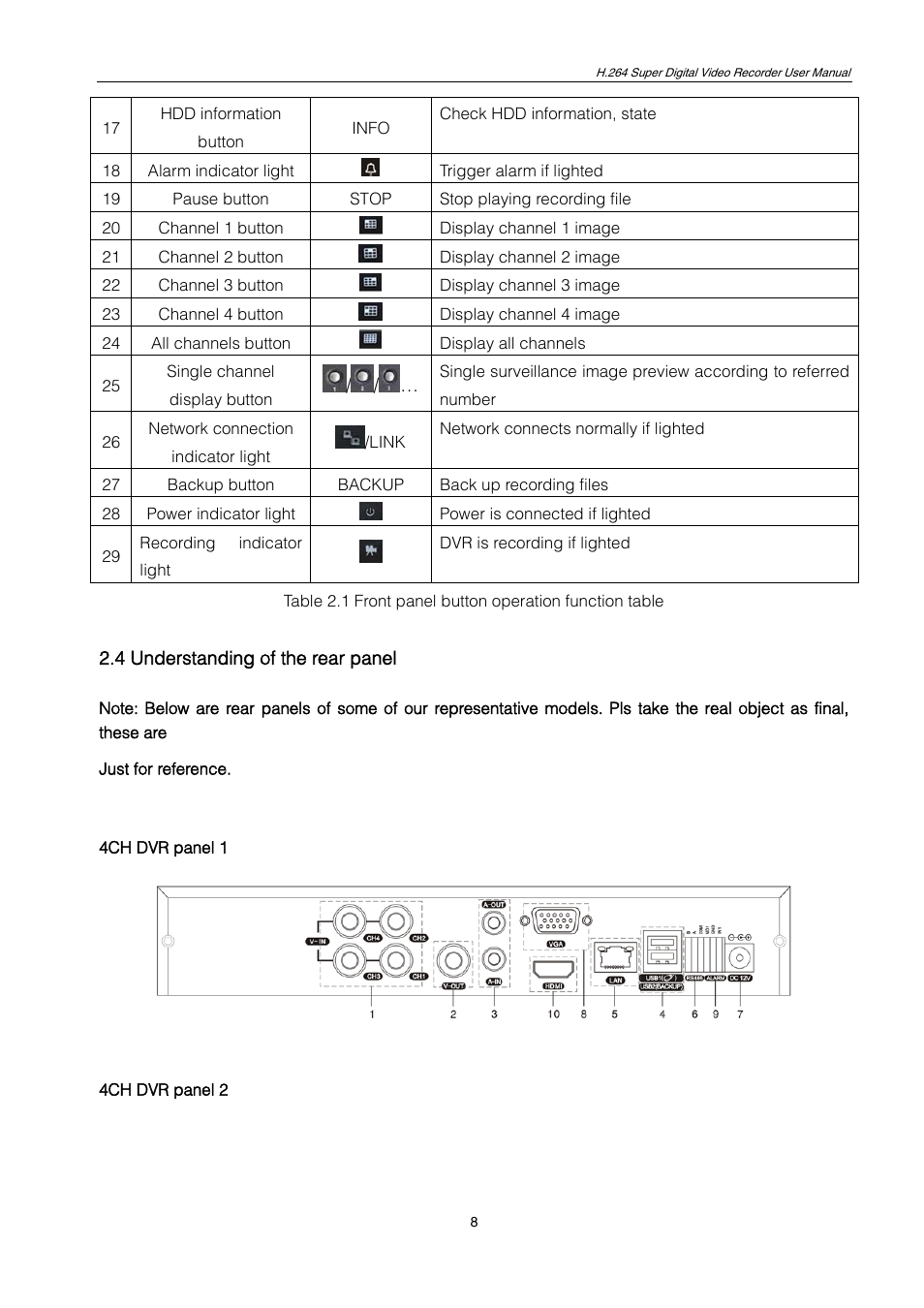 4 understanding of the rear panel, 5 installation connections sketch map | ZMODO ZMD-DT-SCN4 User Manual | Page 9 / 76