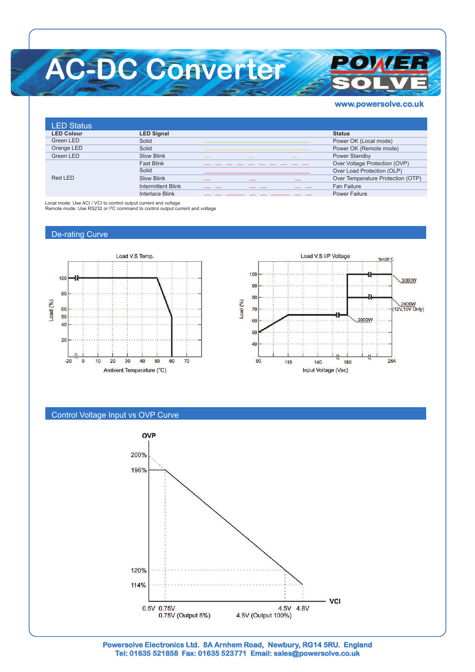 Powersolve PEK3000 Series User Manual | Page 3 / 7