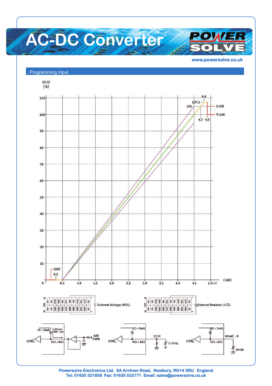 Ac-dc converter | Powersolve PEK3000 Series User Manual | Page 4 / 7