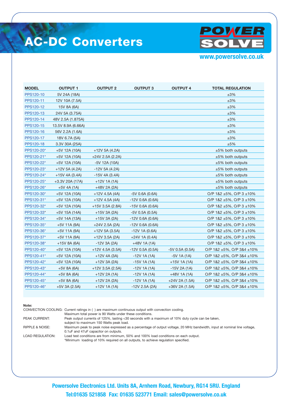 Ac-dc converters | Powersolve PPS120 Series User Manual | Page 2 / 3