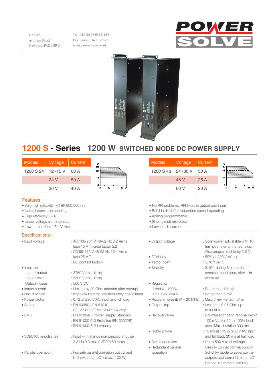 Powersolve 1200S Series User Manual | 2 pages