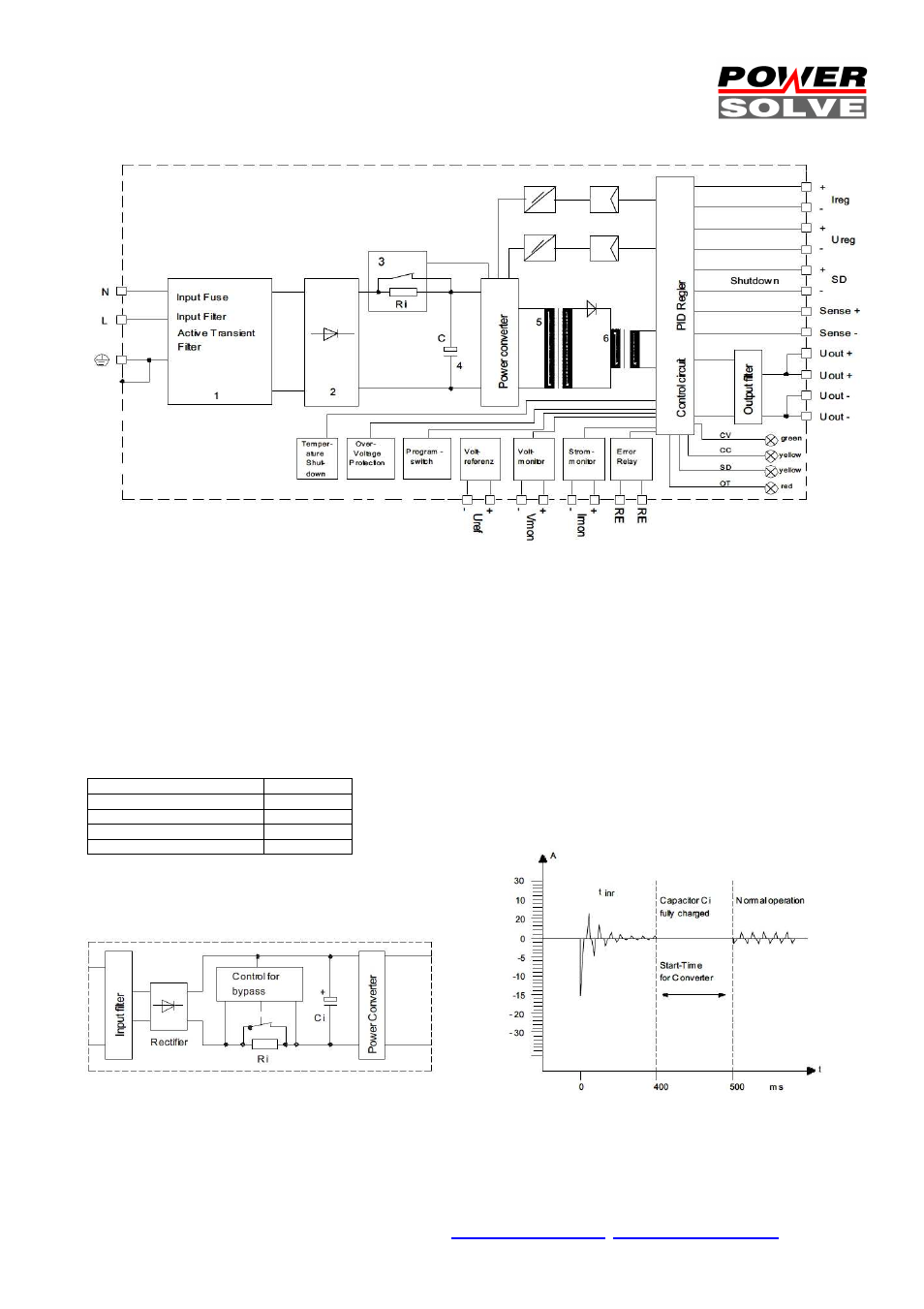 Powersolve HSEUIreg04801 Series User Manual | Page 4 / 9