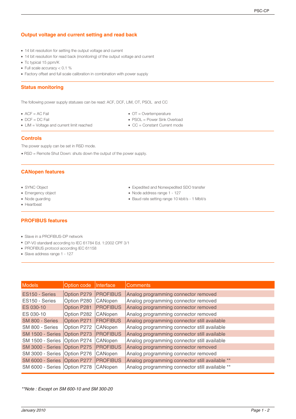 Powersolve CANopen Interface User Manual | Page 2 / 2