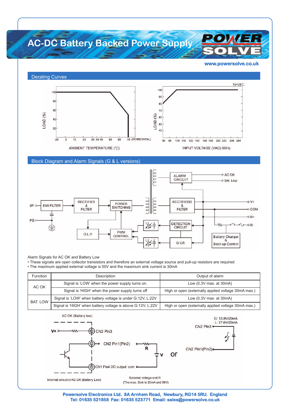 Ac-dc battery backed power supply | Powersolve PQP100 Series User Manual | Page 3 / 4