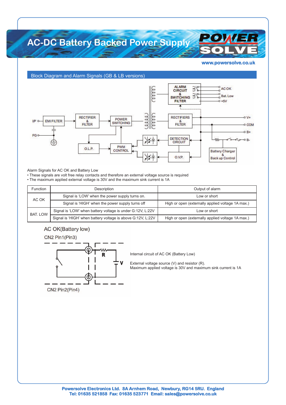 Ac-dc battery backed power supply | Powersolve PQP100 Series User Manual | Page 4 / 4