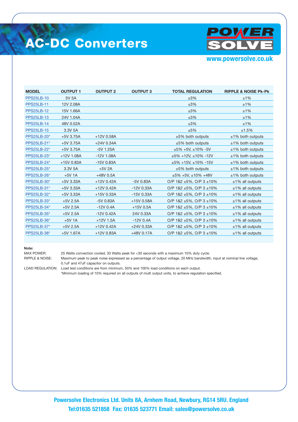 Ac-dc converters | Powersolve PPS25LB Series User Manual | Page 2 / 3