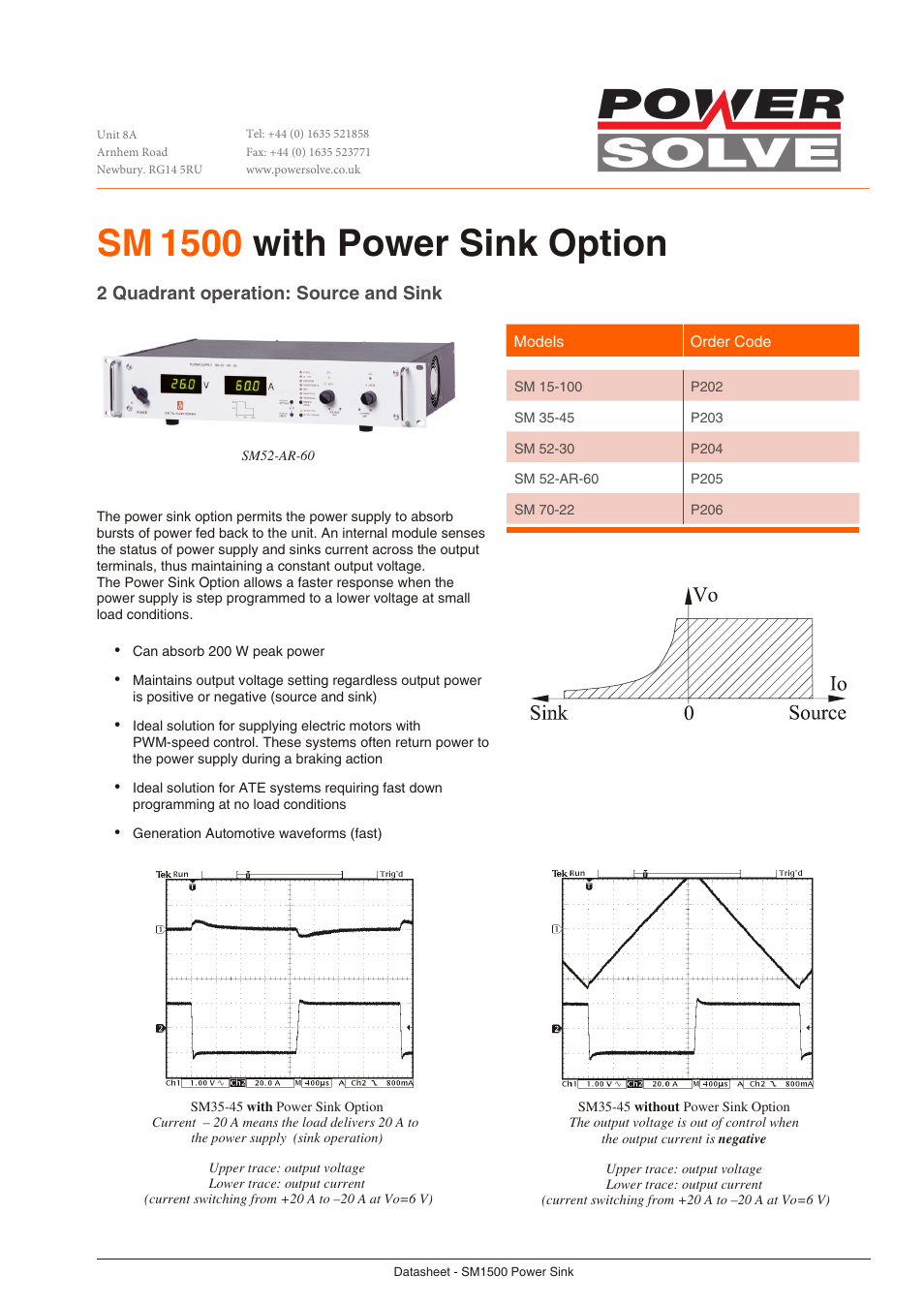 Powersolve Power Sink Option for SM1500 User Manual | 2 pages