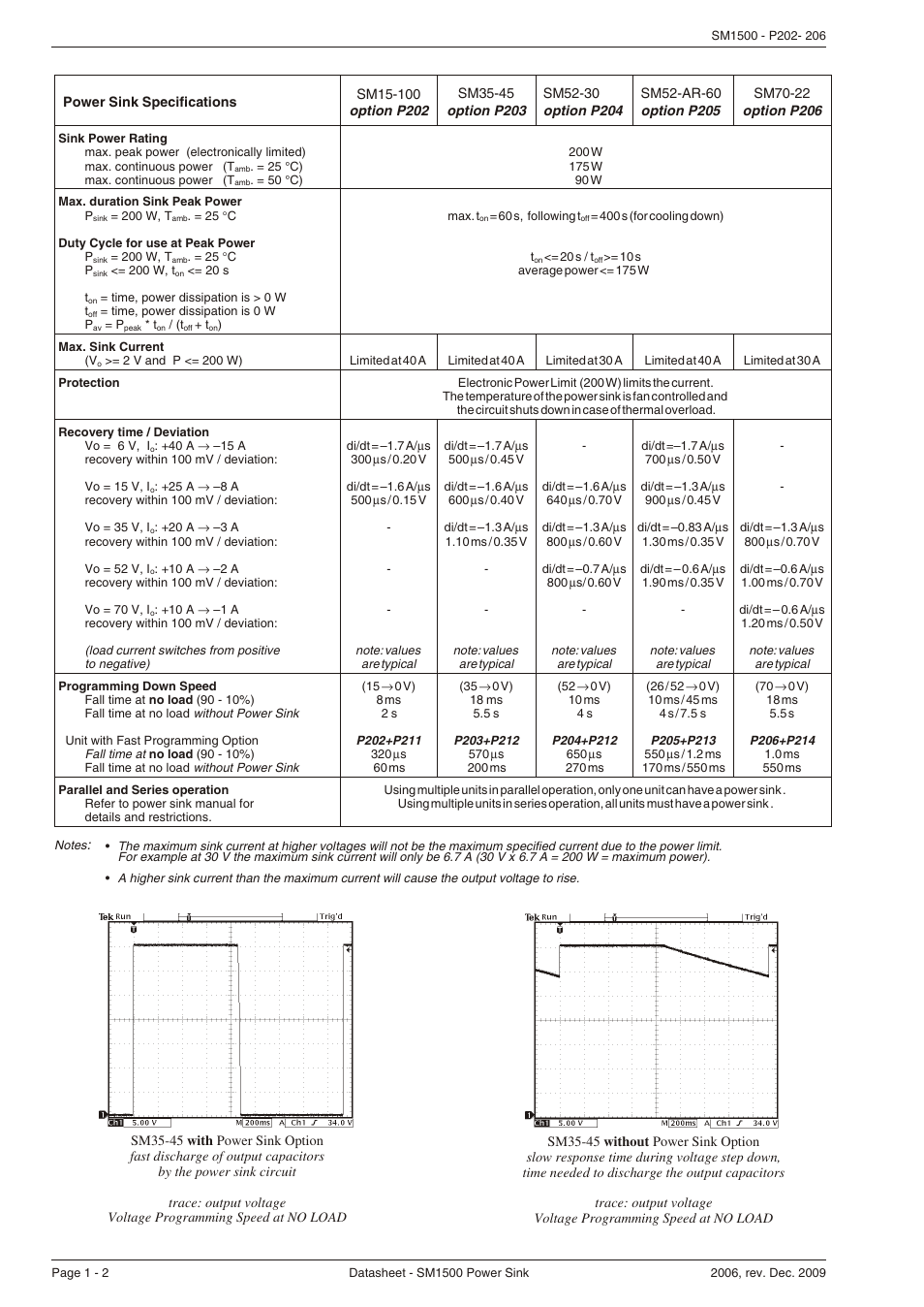 Powersolve Power Sink Option for SM1500 User Manual | Page 2 / 2