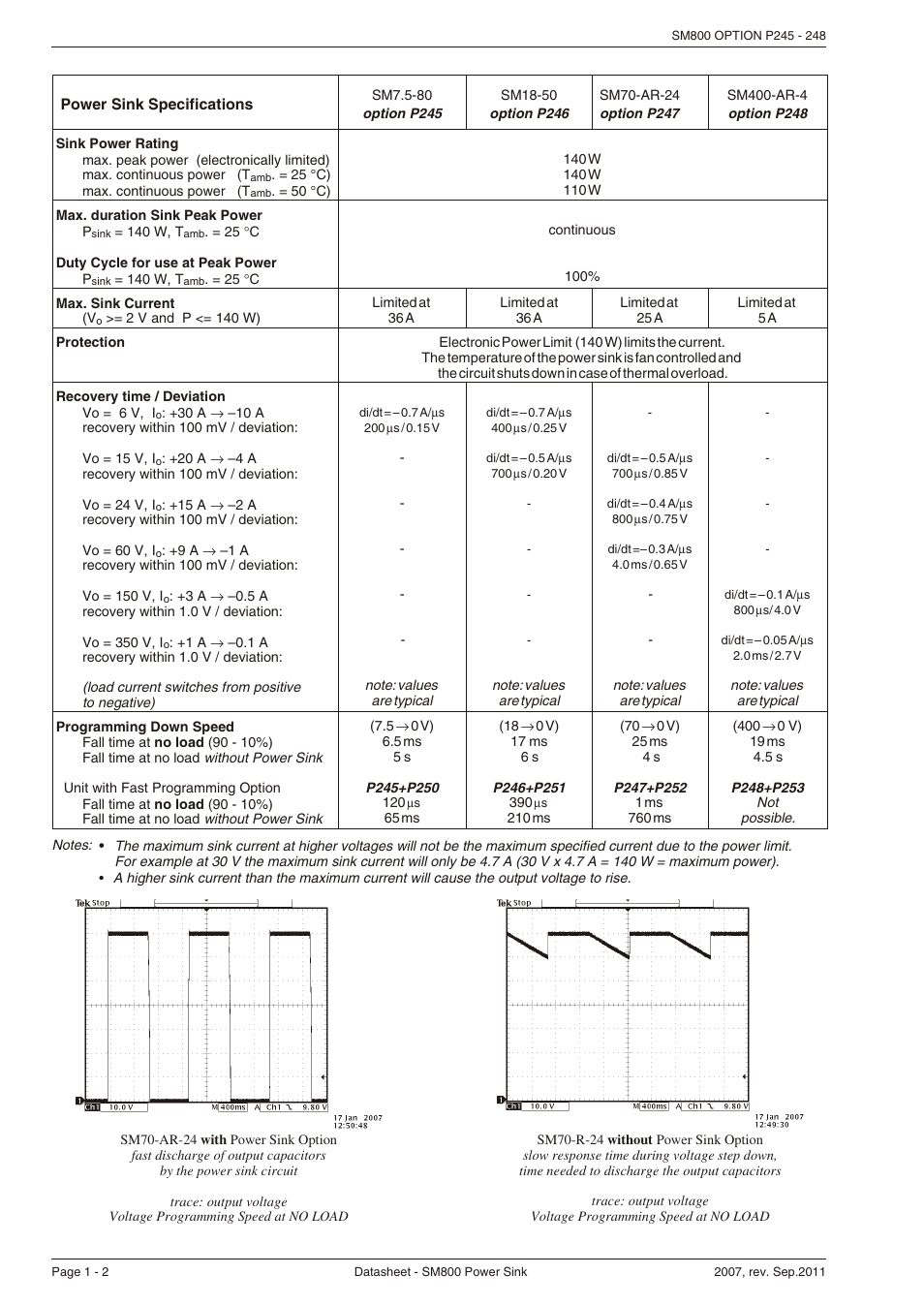 Powersolve Power Sink Option for SM800 User Manual | Page 2 / 2