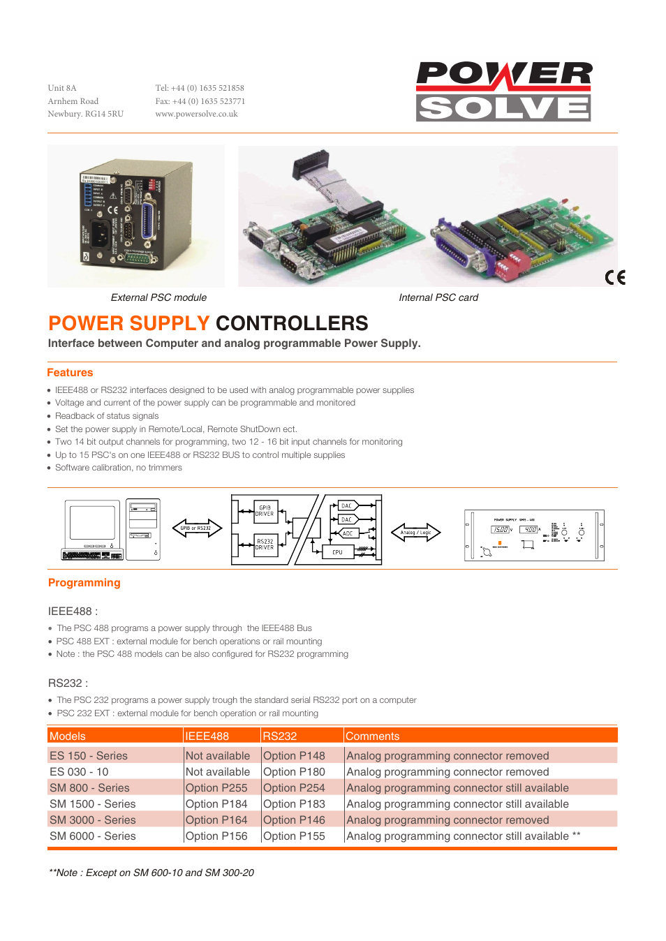 Powersolve IEEE488 Interface User Manual | 2 pages