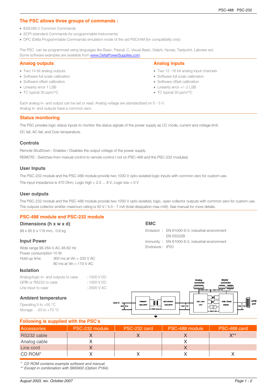 Powersolve IEEE488 Interface User Manual | Page 2 / 2