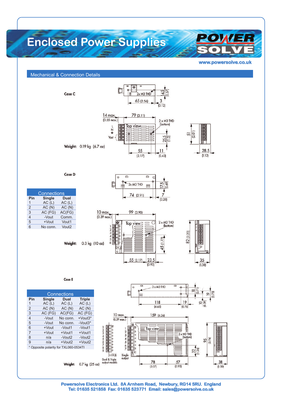 Powersolve TXL Series User Manual | Page 3 / 7