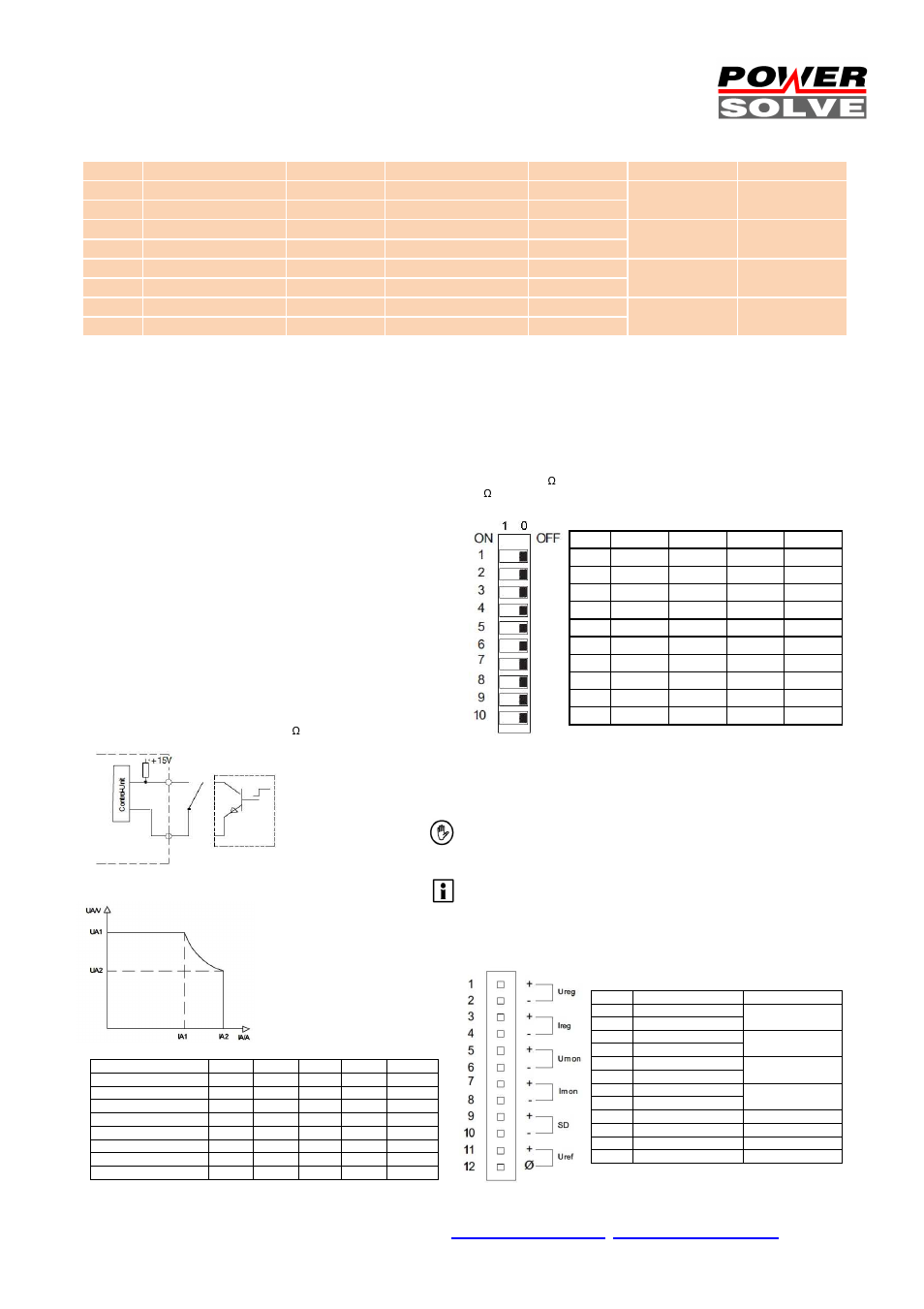 Ordering information | Powersolve HSEUIreg10001 Series User Manual | Page 3 / 9